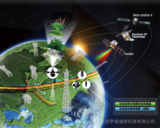 文章附图